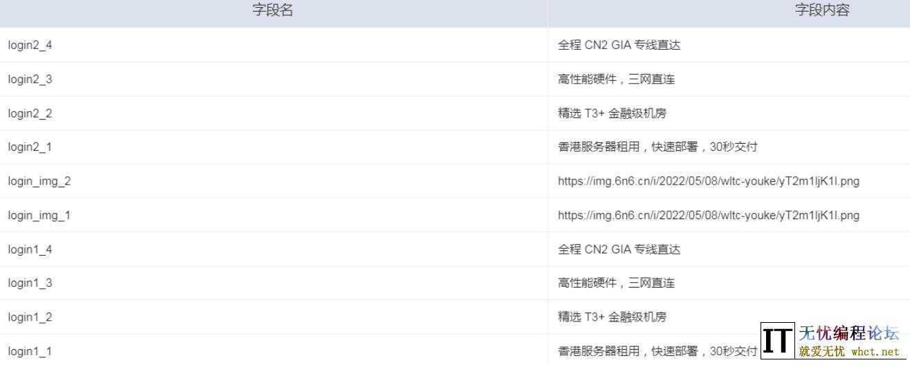 智简魔方快云模板全破解免授权源码  8419 无忧技术吧www.92wuyou.cn