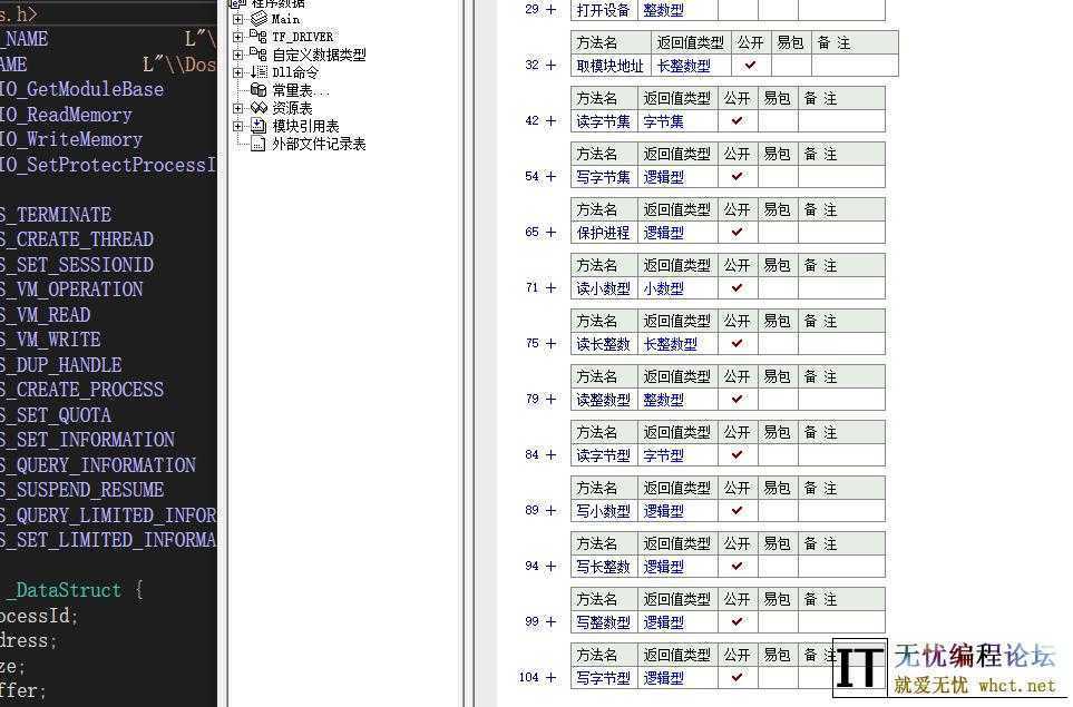 TF驱动读写保护进程源码+易语言模块源码  8720 无忧技术吧www.92wuyou.cn