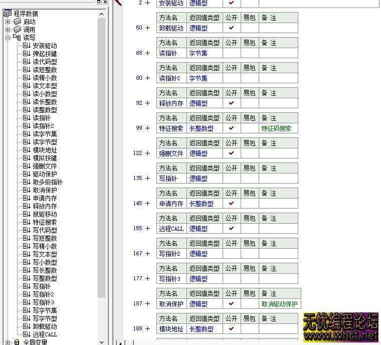 某宝价值5K的驱动读写源码，兼容任何系统，功能比较全  695 无忧技术吧www.92wuyou.cn