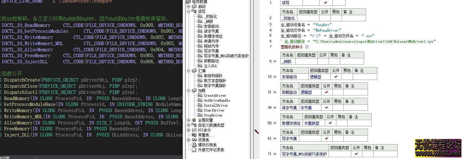 C++ MyNewReadDriver驱动带易语言调用源码  6612 无忧技术吧www.92wuyou.cn