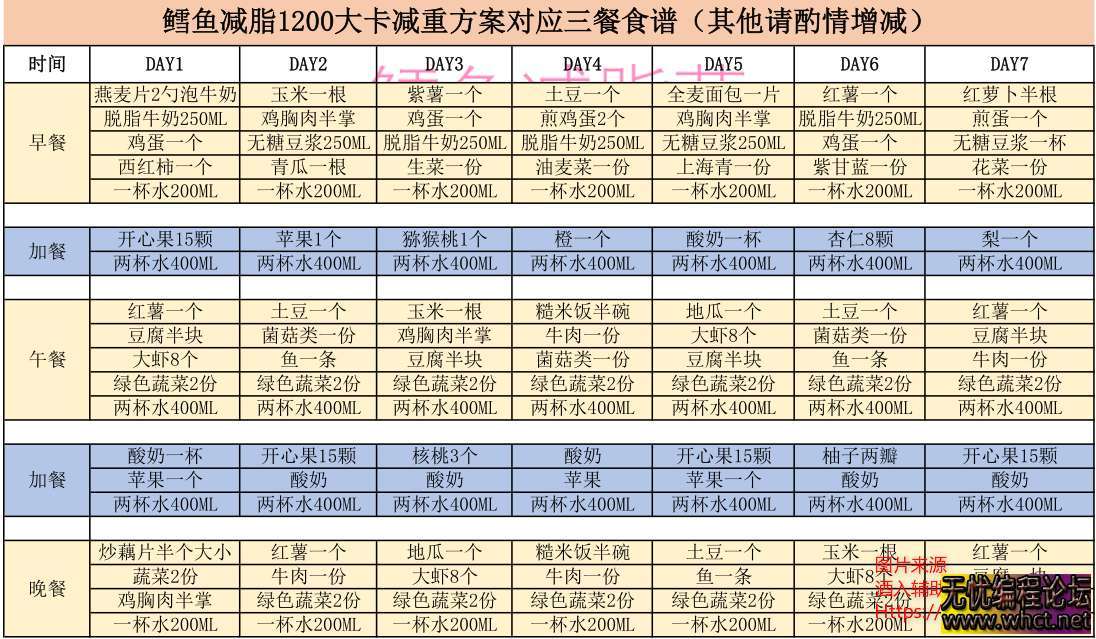 如何养成易瘦体质！让你越吃越瘦！轻松减肥~  5866 无忧技术吧www.92wuyou.cn