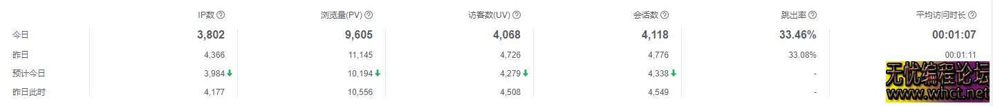 广告合作  5161 无忧技术吧www.92wuyou.cn