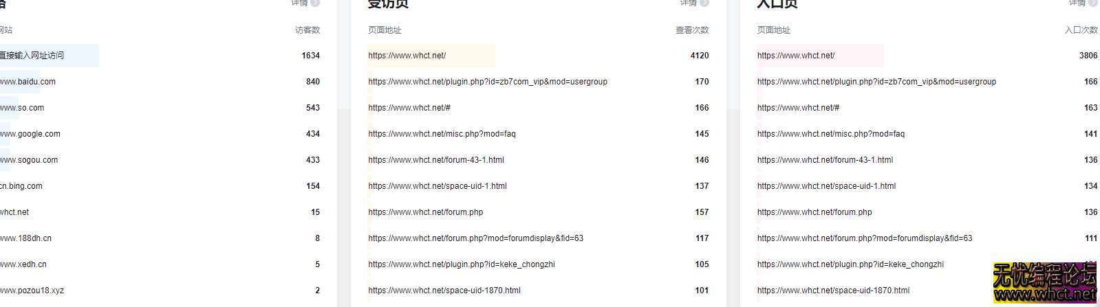 广告合作  6263 无忧技术吧www.92wuyou.cn