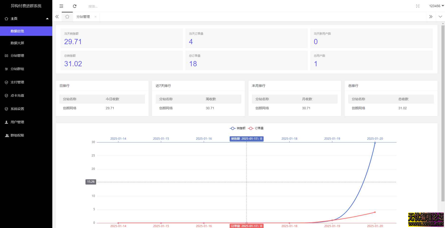 付费进群5.0带城市定位系统源码  8296 无忧技术吧www.92wuyou.cn