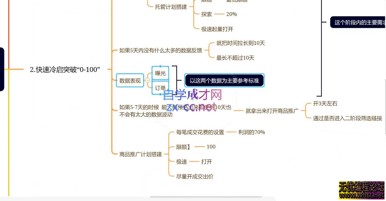 老陶电商·拼多多+抖音小店无货源开店(更新5月)  6119 无忧技术吧www.92wuyou.cn