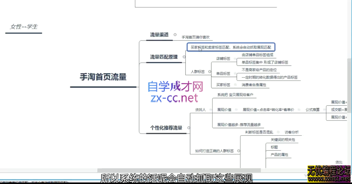 白凤电商·淘系运营21天速成班(更新5月)  7747 无忧技术吧www.92wuyou.cn