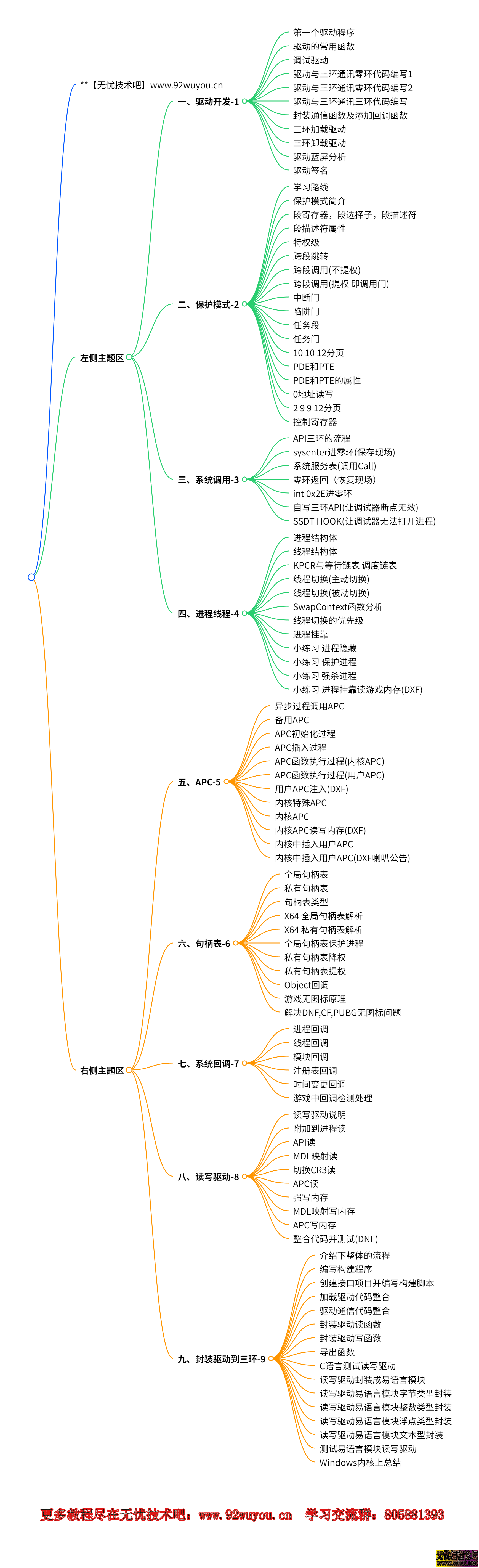 Windows 内核句柄表深入解析（第六部分）  5260 无忧技术吧www.92wuyou.cn