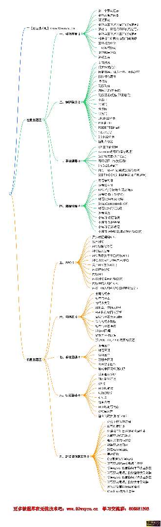 Windows内核驱动-封装驱动到三环-第9章-全套课程  2731 无忧技术吧www.92wuyou.cn