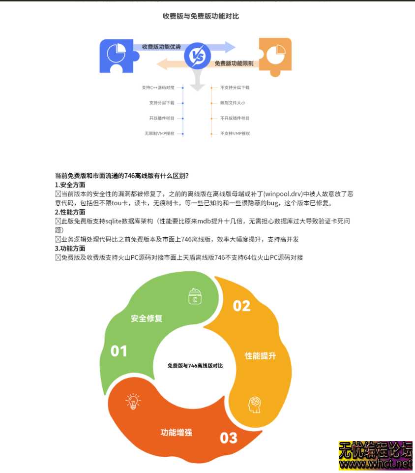 天盾网络验证V826免费版  9045 无忧技术吧www.92wuyou.cn