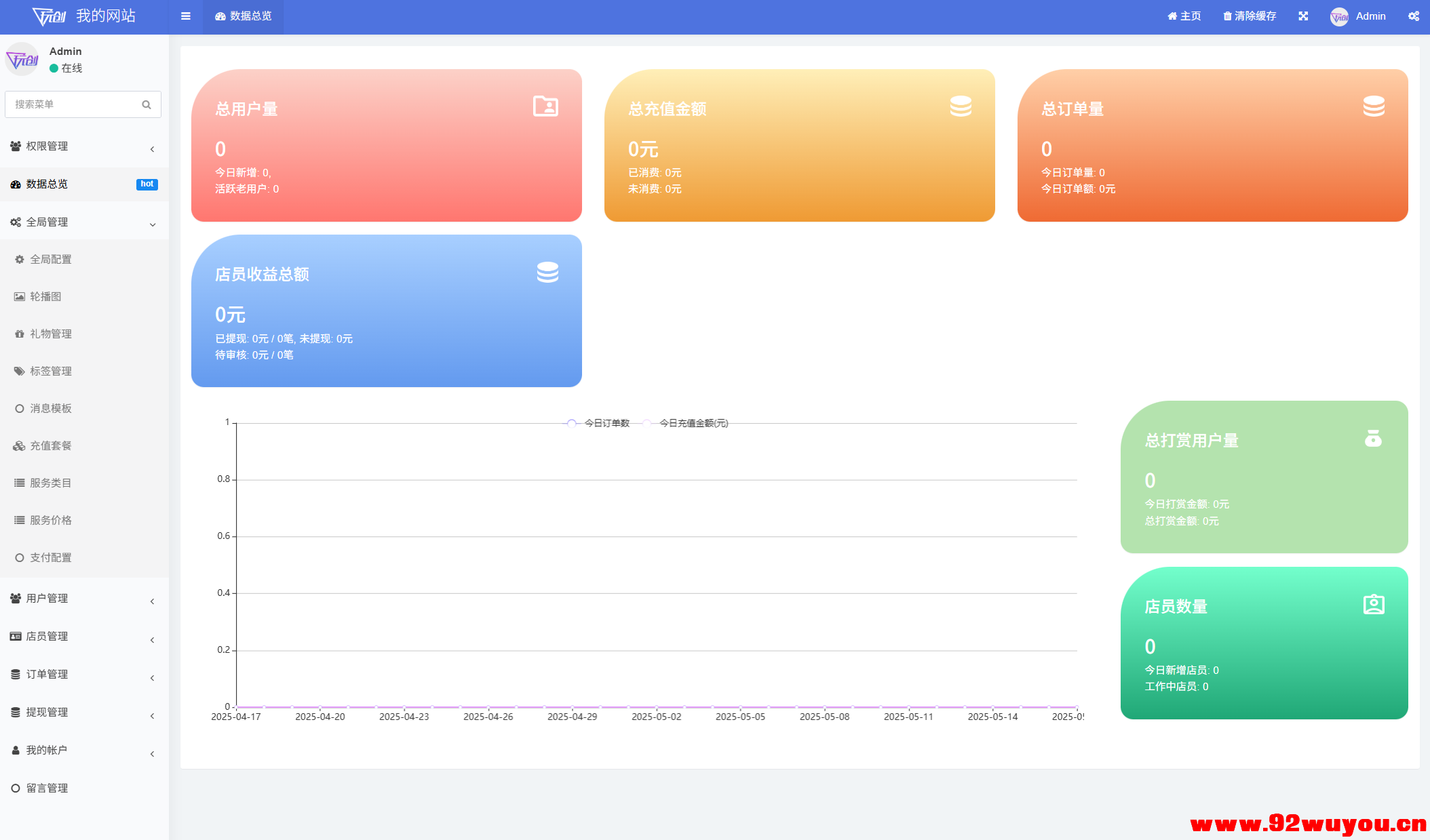 最新陪玩陪聊系统网站源码 娱乐交友系统公众号版  1194 无忧技术吧www.92wuyou.cn