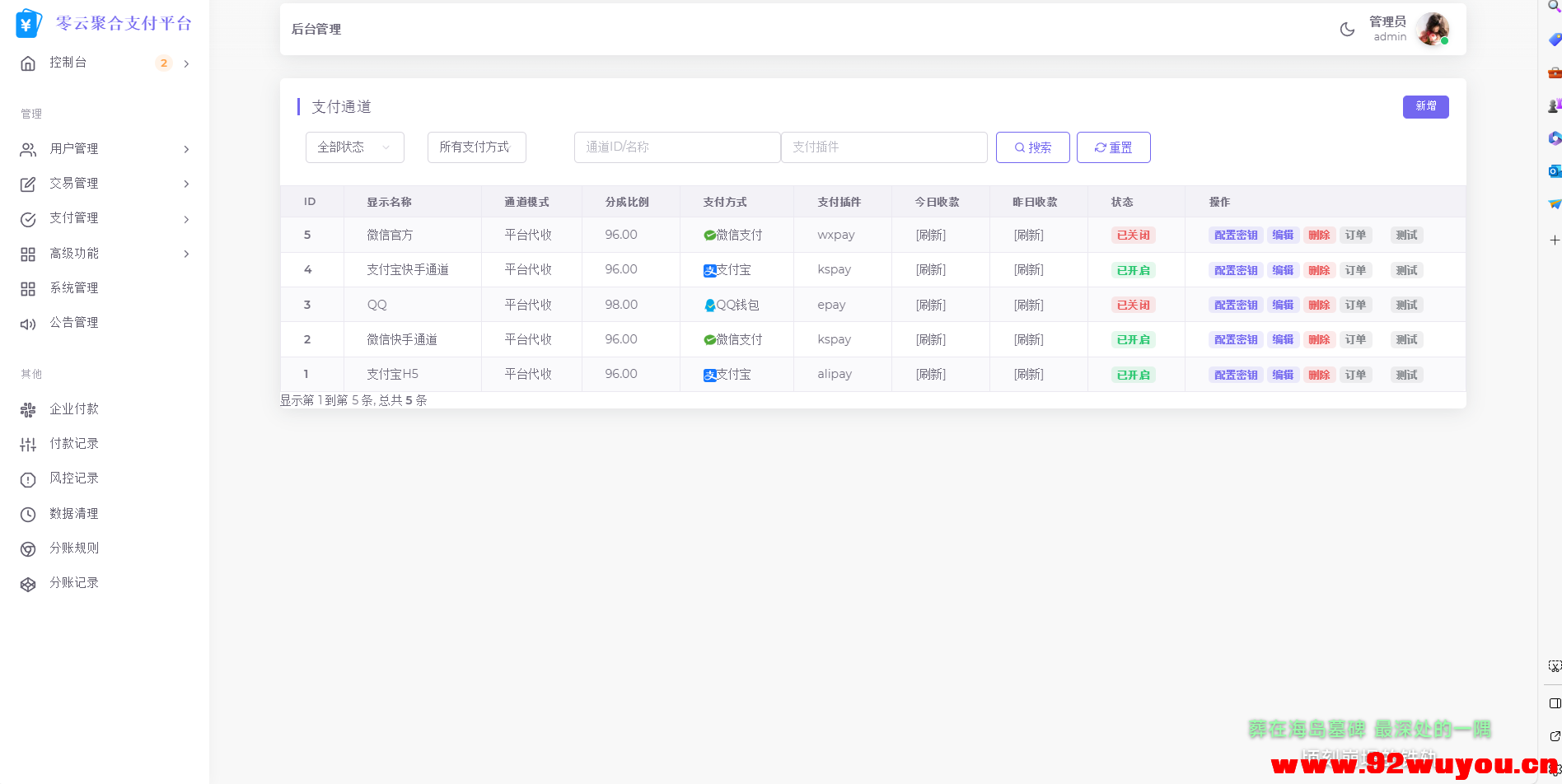2025最新易支付模板源码 全开源 前台+用户中心+后台三合一  1217 无忧技术吧www.92wuyou.cn