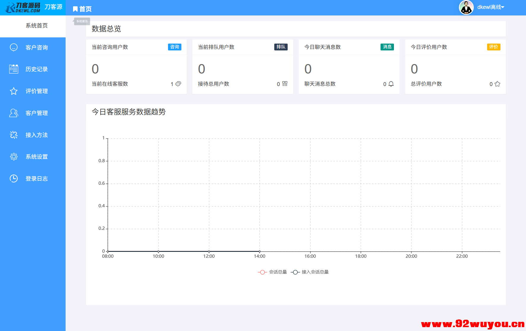 最新PHP客服系统源码 | 多商户客服 | 在线客服系统源码 附教程  616 无忧技术吧www.92wuyou.cn
