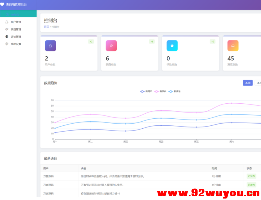 最新轻量美化表白墙系统源码v2.0 带后台版 附搭建教程  3497 无忧技术吧www.92wuyou.cn