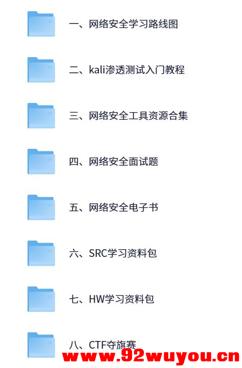 网络安全全套资料 – 渗透测试/CTF/SRC/HW护网实战  1284 无忧技术吧www.92wuyou.cn