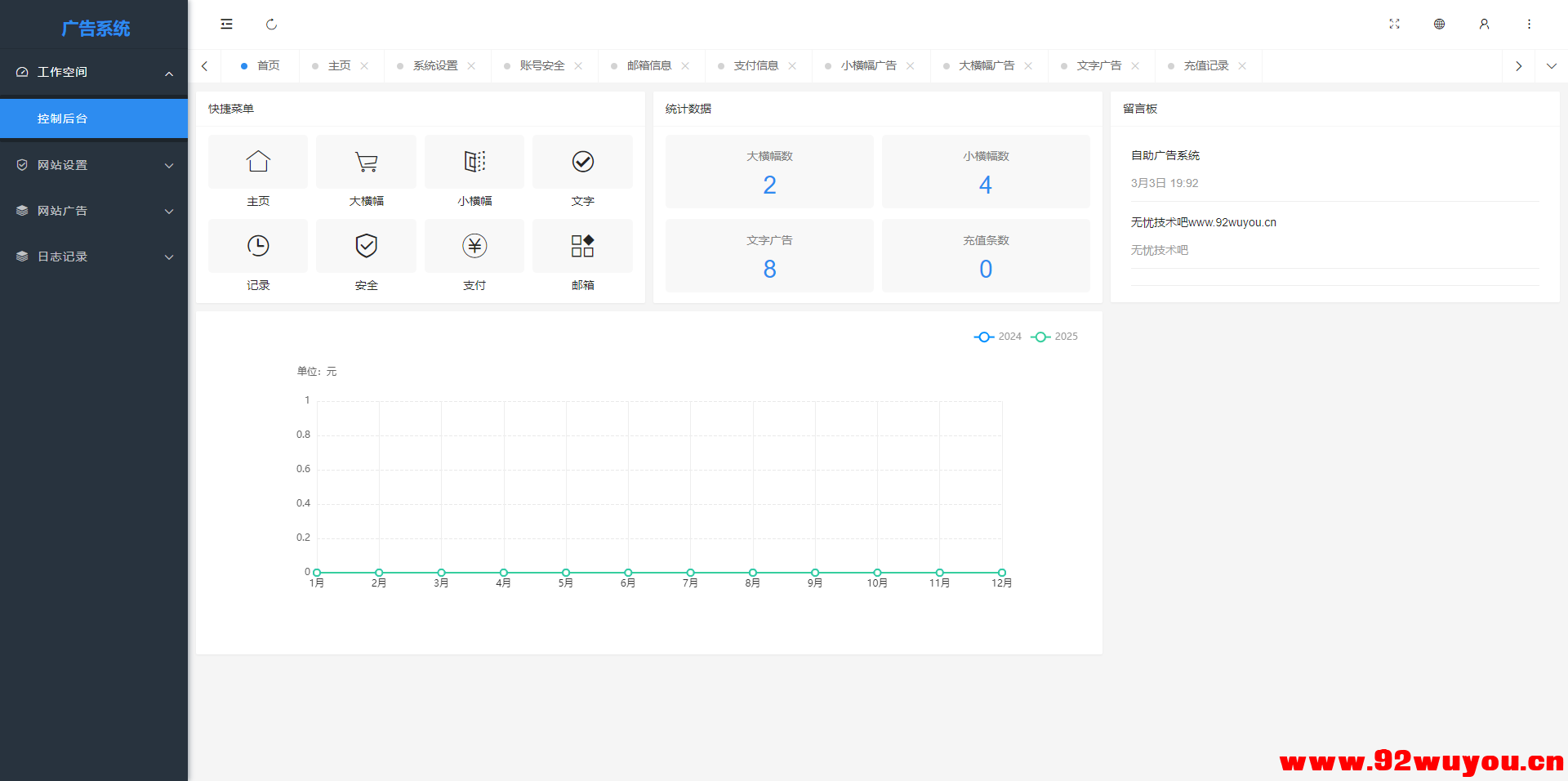 最新全开源版本 网站自助广告投放系统源码 附安装教程  9236 无忧技术吧www.92wuyou.cn