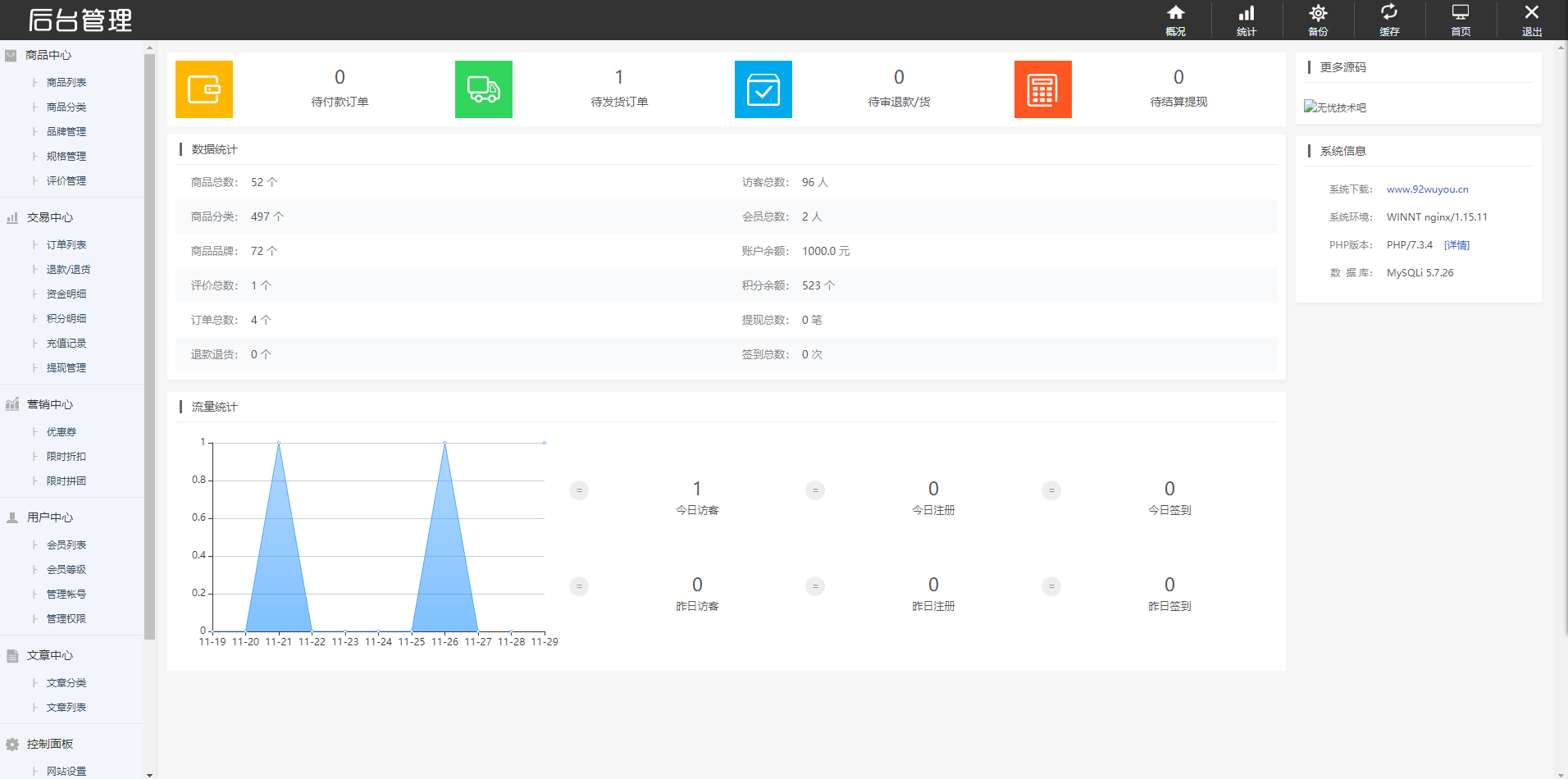 最新个人购物商城系统源码 团购/折扣/秒杀 B2C商城  1995 无忧技术吧www.92wuyou.cn