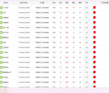 无忧技术吧遭受大规模攻击处理结果  2476 无忧技术吧www.92wuyou.cn