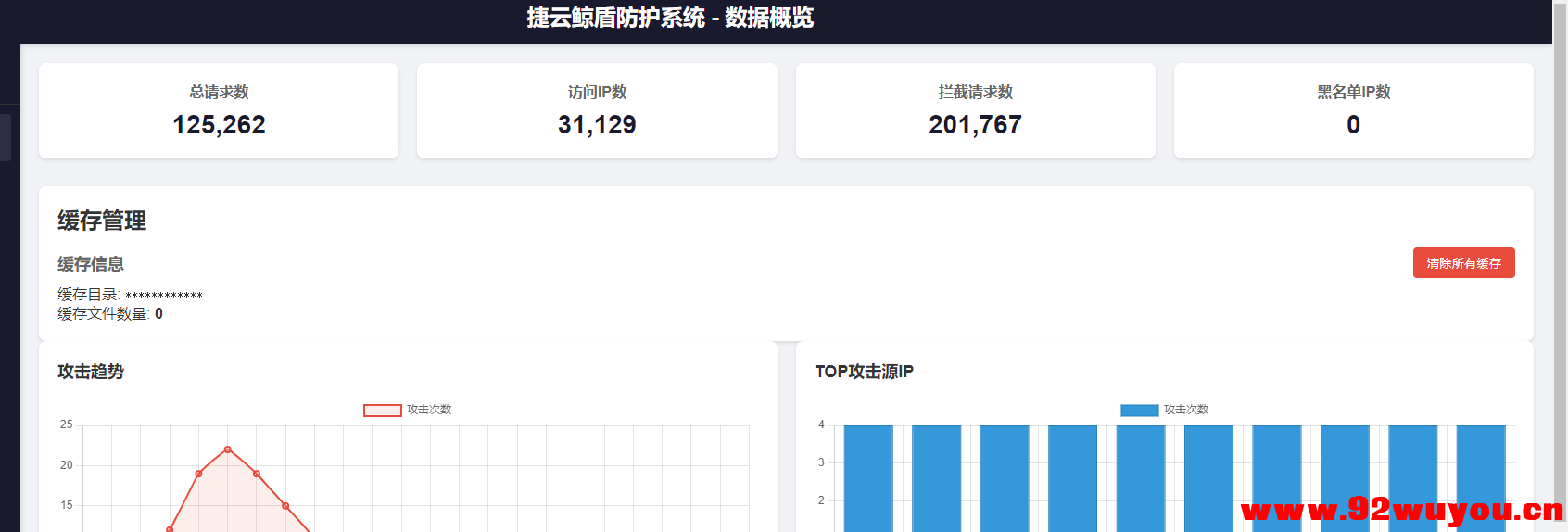 无忧技术吧遭受大规模攻击处理结果  5969 无忧技术吧www.92wuyou.cn