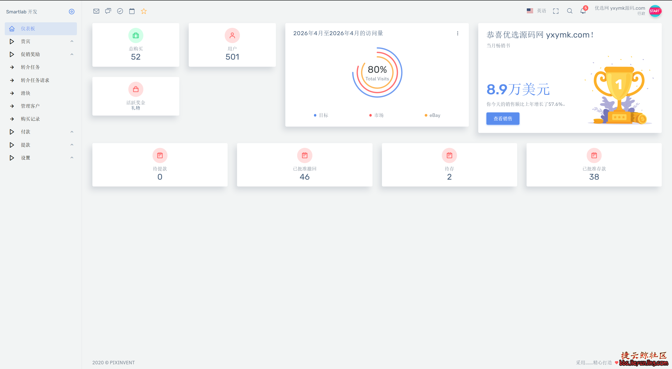 海外汽车电气投资理财平台解析：三级分销模式与产品定制优势  6909 捷云鲸社区bbs.jieyunjing.com