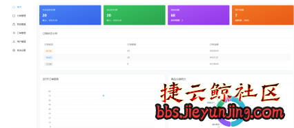 免费分享十一合一代付商城系统新版源码模板 全开源无加密  8729 捷云鲸社区bbs.jieyunjing.com